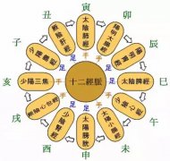 八字格局怎么看 2023年農(nóng)歷四月財(cái)運(yùn)暴增發(fā)橫財(cái)?shù)?大命格測(cè)試