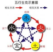 八字格局層次高低詳解 2023年農(nóng)歷五月會(huì)得意外之財(cái)報(bào)答的5種命格測(cè)試