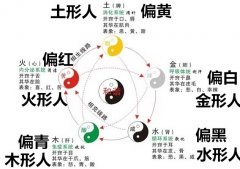 八字格局哪種為貴格 2023年農(nóng)歷九月命格運(yùn)勢(shì)測(cè)試