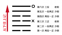 免費抽簽算命占卜