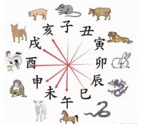 八字四柱算命免費算命