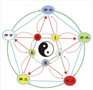 四命八柱免費(fèi)算命網(wǎng)