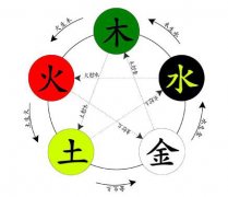 免費(fèi)四柱預(yù)測學(xué)算命