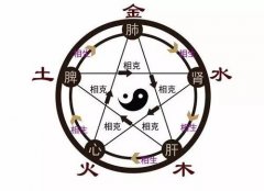 四柱八字免費(fèi)算命詳解