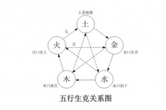 四柱八字排盤免費(fèi)算命 四柱八字歷史來源與文化測七殺格女命婚后生活篇