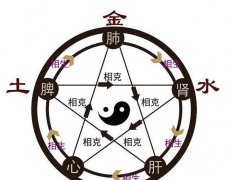 四柱八字預(yù)測(cè)算命 富貴貧壽賤兇夭命婚姻四柱八字口訣