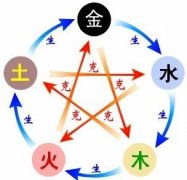 四柱八字大運(yùn)流年算命 用神配偶屬相長(zhǎng)相四柱八字怎樣算