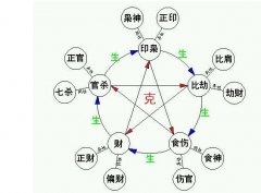 算命四柱八字怎么看 18種發(fā)財(cái)四柱格局