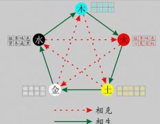 城墻土和澗下水四柱配對測財運