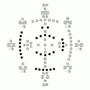 7種健康少病但婚姻不順的四柱