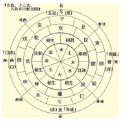 10種男人沒有義務(wù)感婚后不幸福的四柱