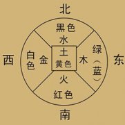 四柱預(yù)測(cè)學(xué) 第一節(jié) 命運(yùn)本在宇宙之中