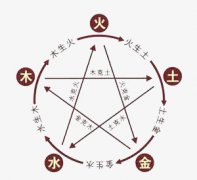 四柱預(yù)測(cè)學(xué) 第十三節(jié) 天元