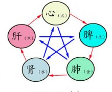 四柱預(yù)測(cè)學(xué) 第十四節(jié) 地元