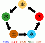 四柱預(yù)測(cè)學(xué) 第十六節(jié) 會(huì)局合沖總論要?jiǎng)t