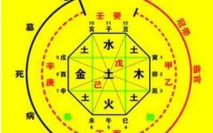 四柱預(yù)測(cè)學(xué) 第二十三節(jié) 十神心性