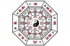 四柱預(yù)測學(xué) 第二十八節(jié) 用神調(diào)候