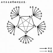 女人感情主動(dòng)容易流產(chǎn)的四柱