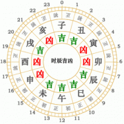 四柱算命 好命人 容貌 臉型