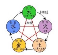 四柱論比肩 口訣 吉兇 定義