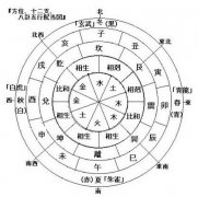 指迷居士算命網(wǎng)論女人命好的四柱