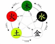 四柱正財旺經(jīng)商有成